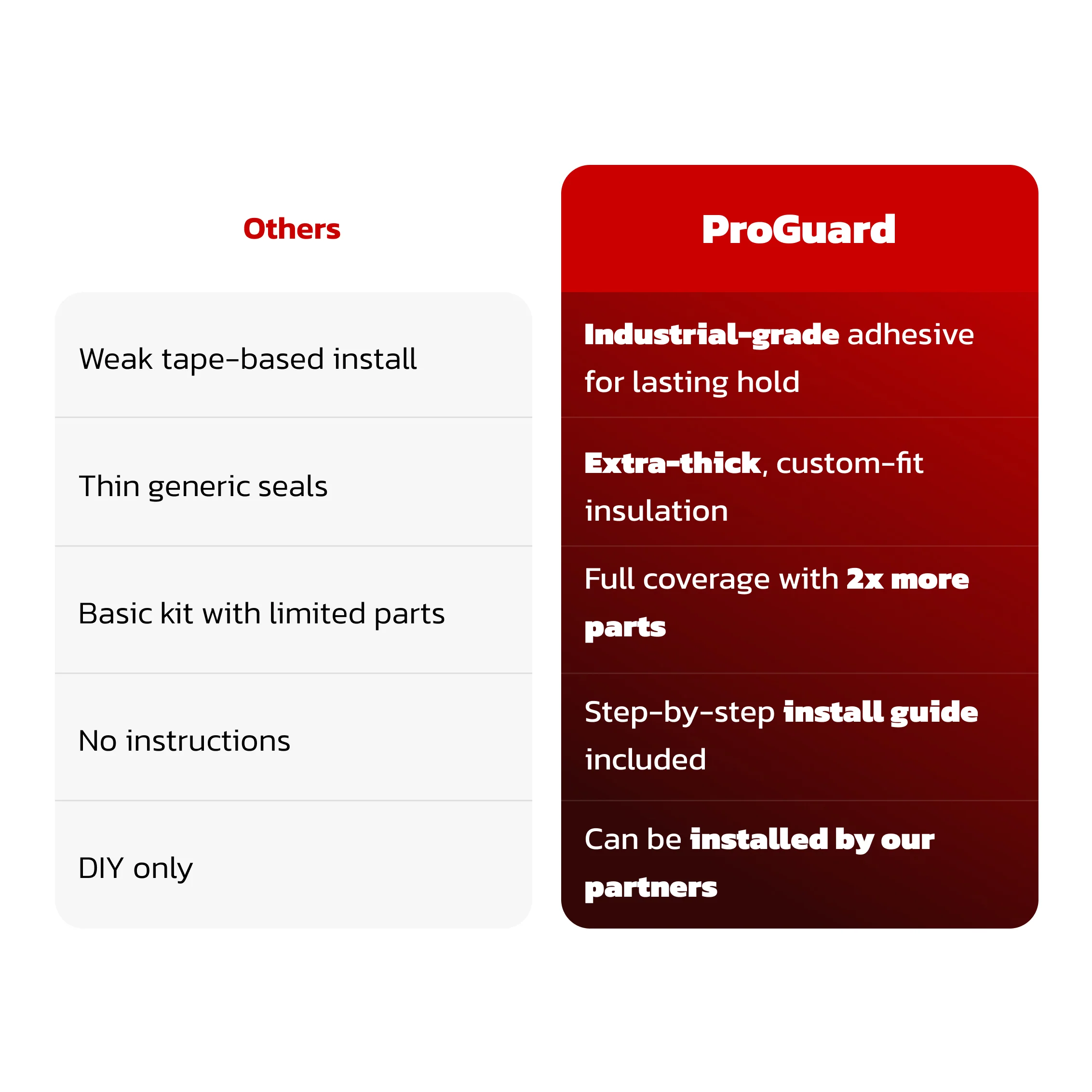 TeslaHubs™ ProGuard: Advanced Noise Reduction & Weatherproofing Kit - Image 4