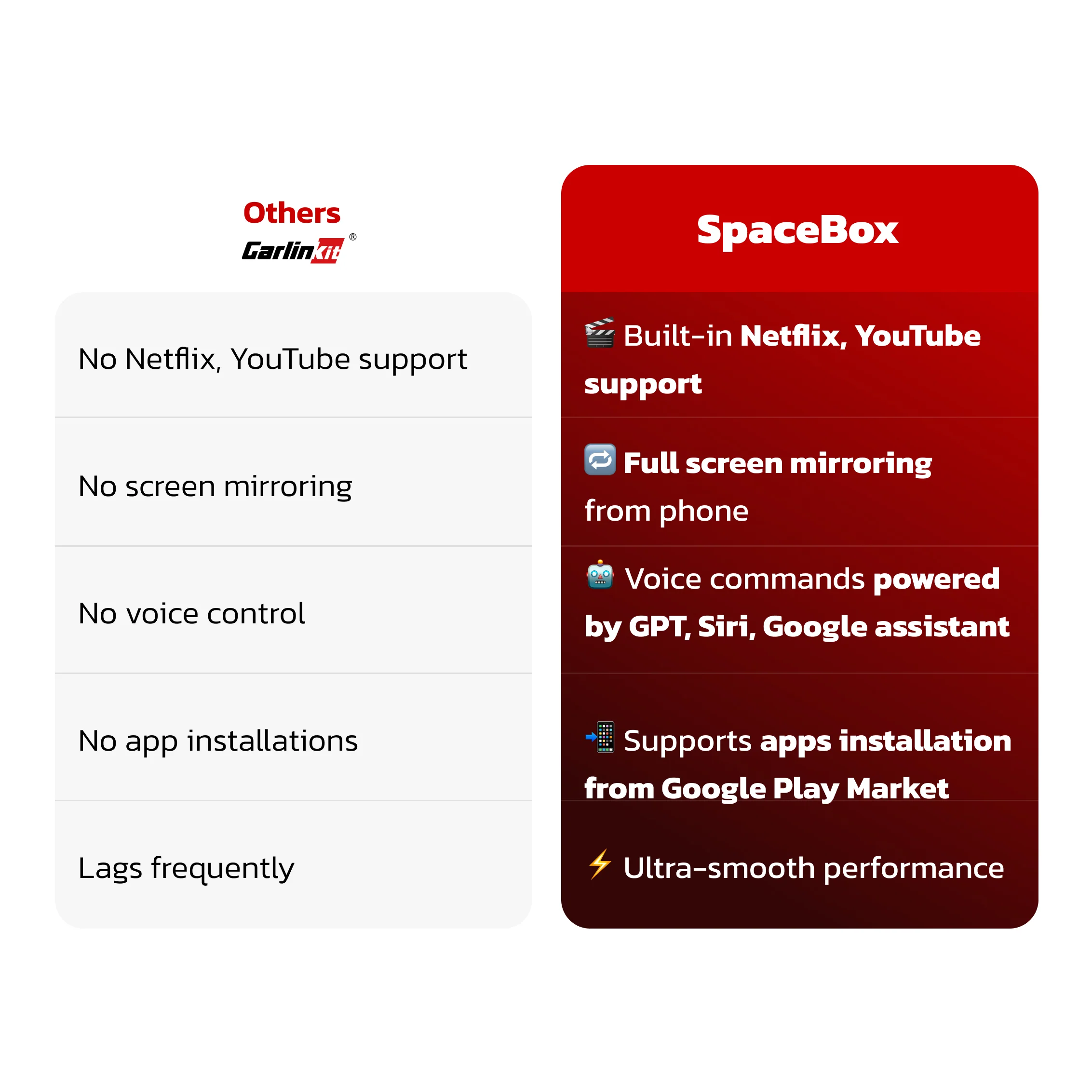 Teslahubs™ Space Box - CarPlay for Y, 3, S, X, Cybertruck, Juniper - Image 9